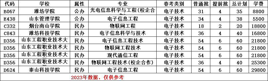 南山春考电子技术