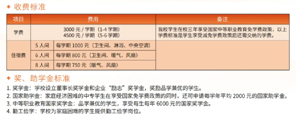 南山春考收费.png