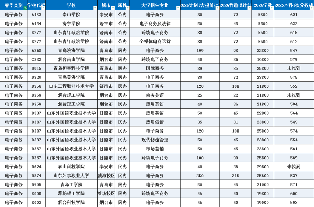 电子商务.png