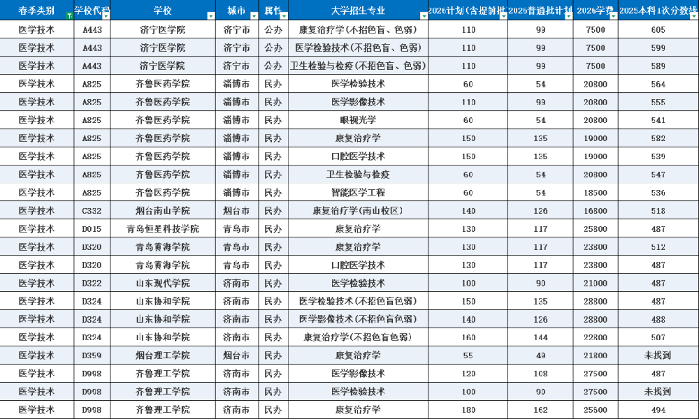 医学技术.png
