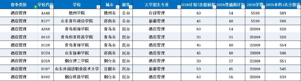 酒店管理.png