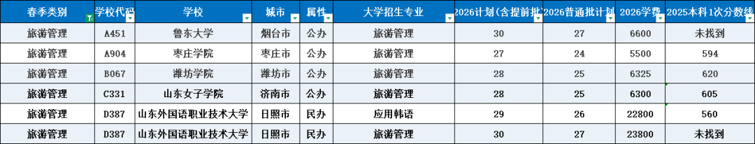 旅游管理.png